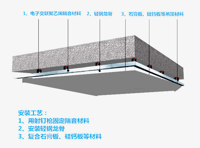 吊顶隔音方案